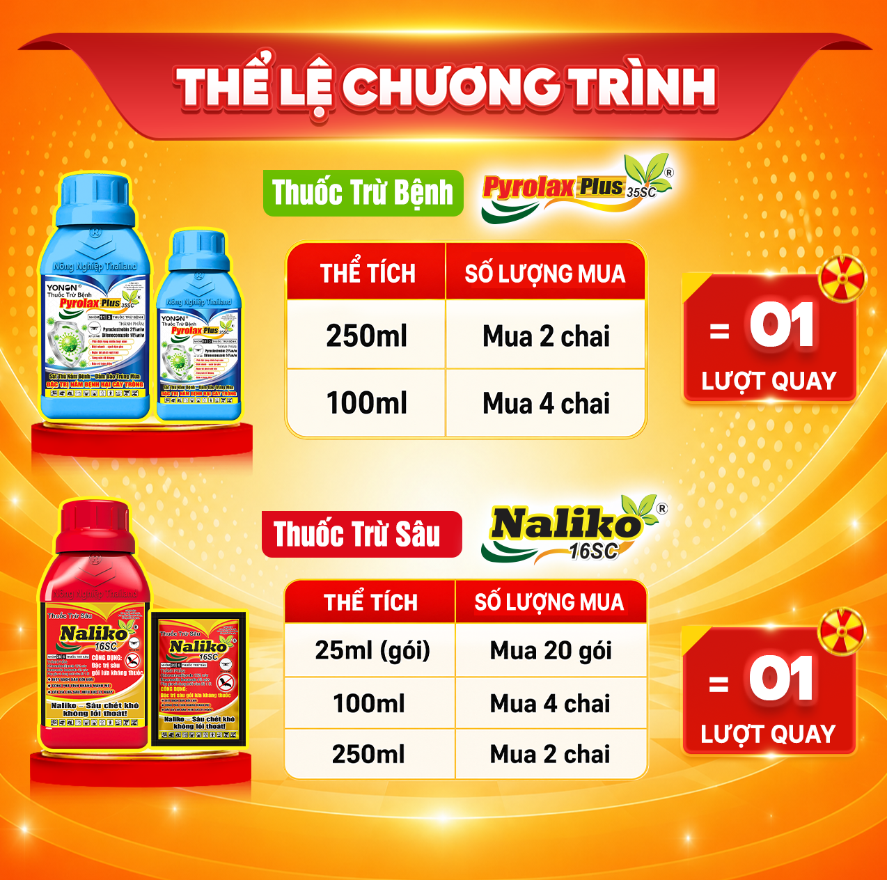 Mua bộ đôi PYROPLAX và NALIKO để tích lũy lượt quay may mắn